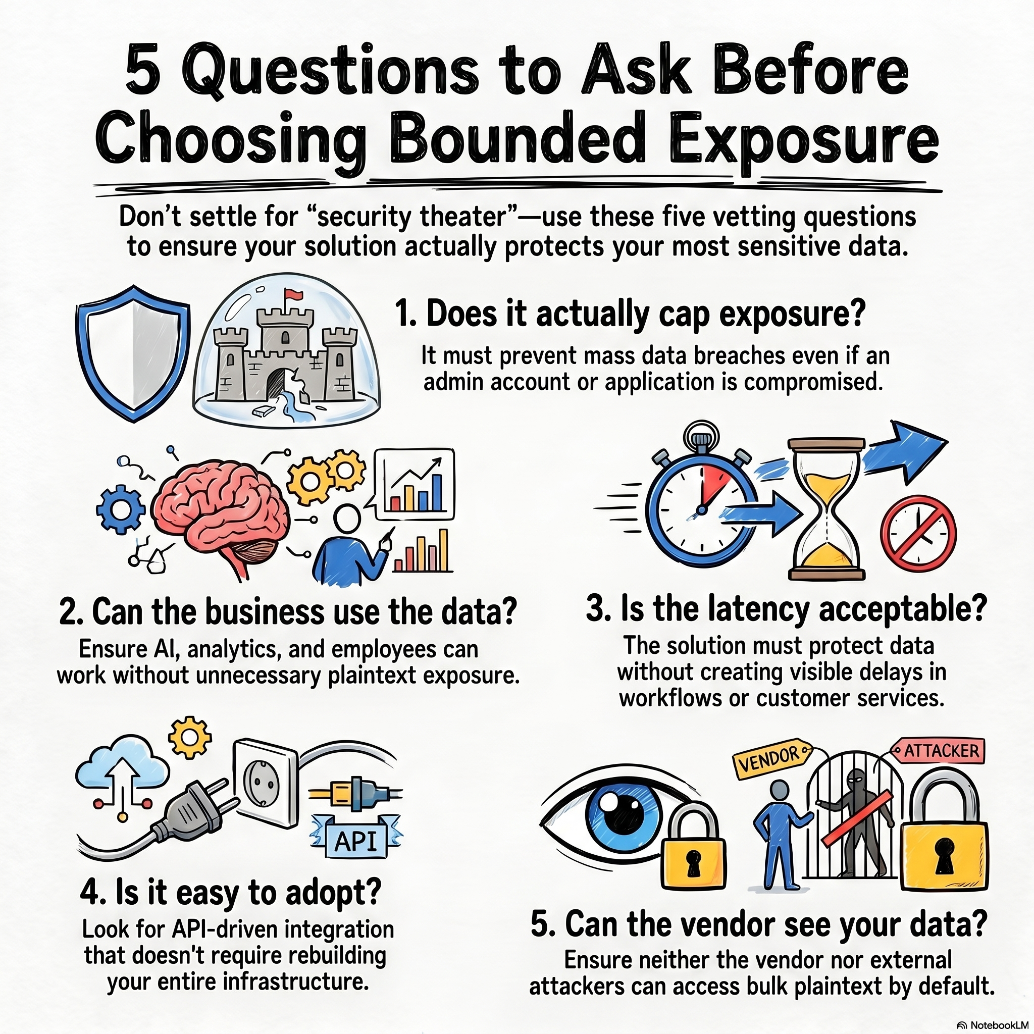 Five questions to ask before choosing bounded exposure